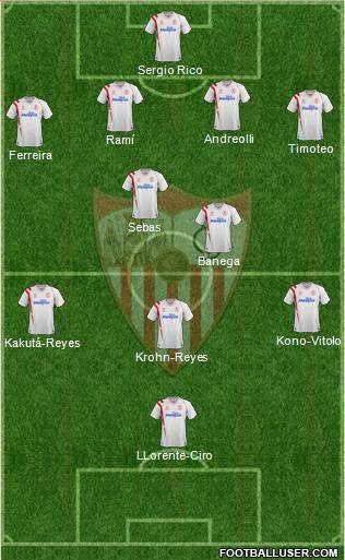 Sevilla F.C., S.A.D. 4-2-3-1 football formation