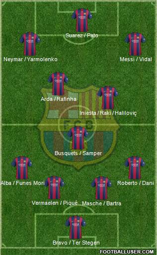 F.C. Barcelona 4-3-3 football formation