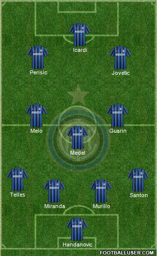 F.C. Internazionale 4-3-3 football formation