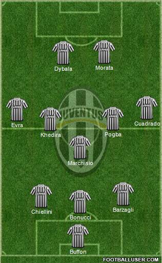 Juventus 3-5-2 football formation