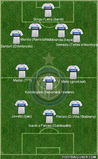 F.C. Internazionale 4-3-3 football formation