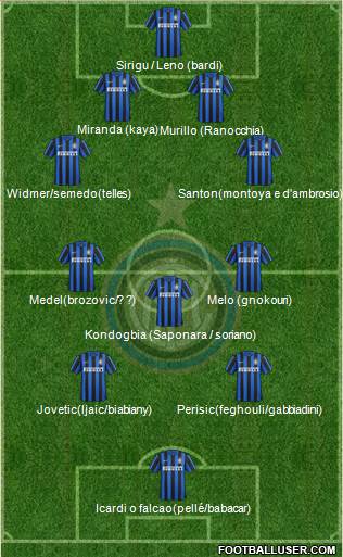 F.C. Internazionale 4-3-3 football formation