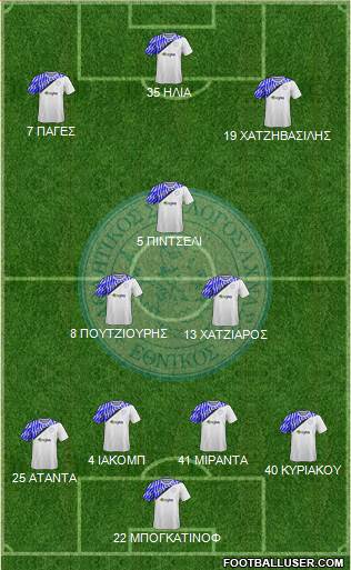 AS Ethnikos Achnas football formation