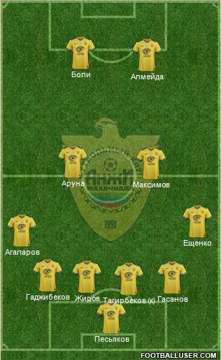 Anzhi Makhachkala 4-2-2-2 football formation