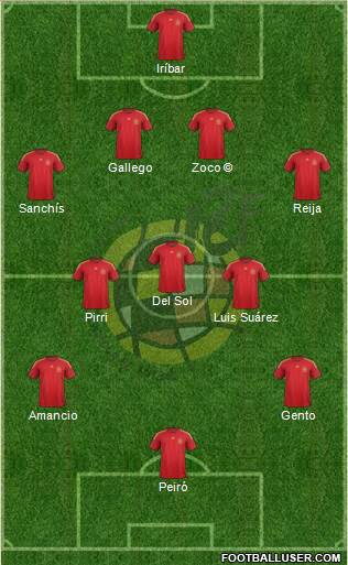 Spain 4-3-3 football formation