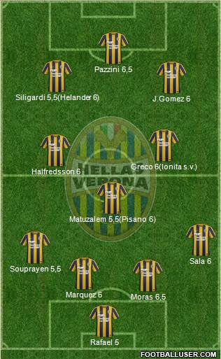 Hellas Verona 4-3-3 football formation