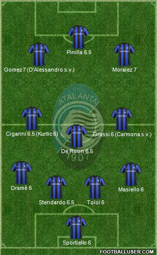 Atalanta 4-1-2-3 football formation