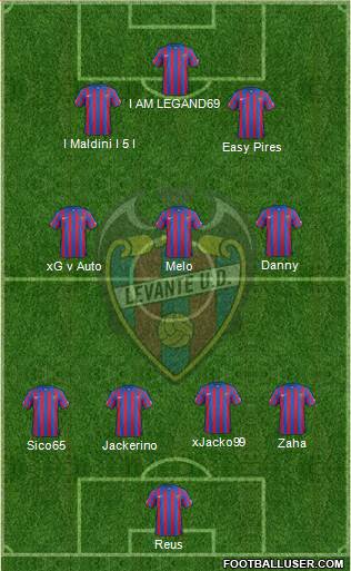 Levante U.D., S.A.D. 4-3-2-1 football formation