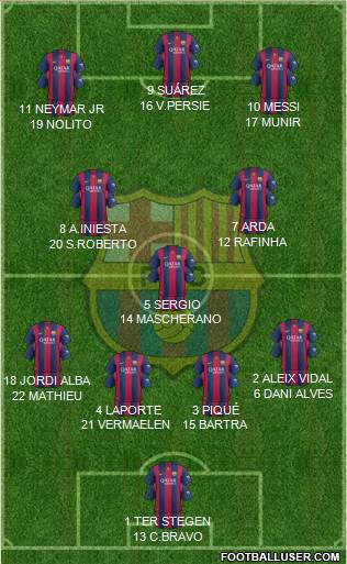 F.C. Barcelona 4-3-3 football formation