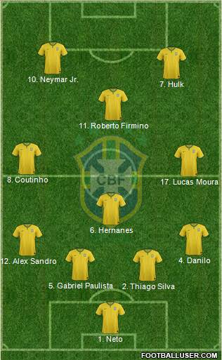 Brazil 4-3-1-2 football formation