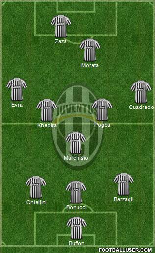 Juventus 3-5-2 football formation