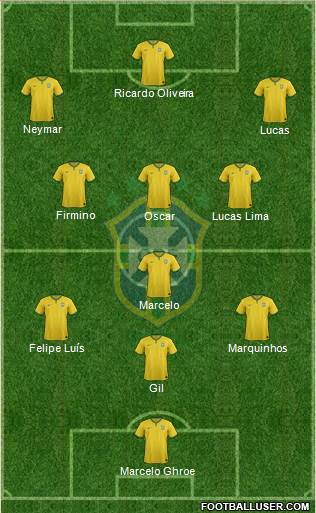 Brazil 3-4-3 football formation