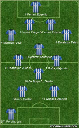 Wigan Athletic football formation