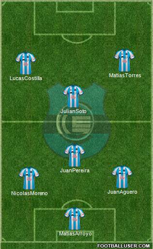 Gimnasia y Esgrima de Jujuy 4-3-3 football formation