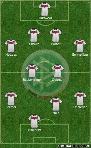 Germany 4-2-4 football formation