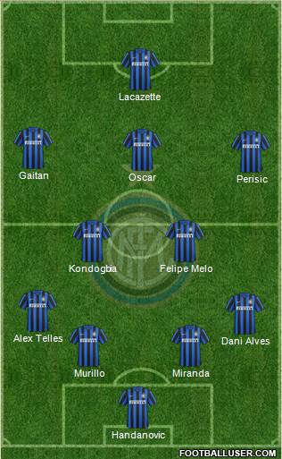 F.C. Internazionale 4-2-3-1 football formation