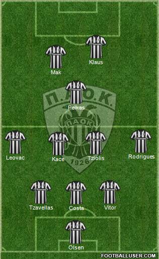 AS PAOK Salonika 3-5-2 football formation