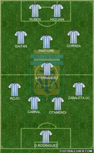 Argentina 4-1-3-2 football formation