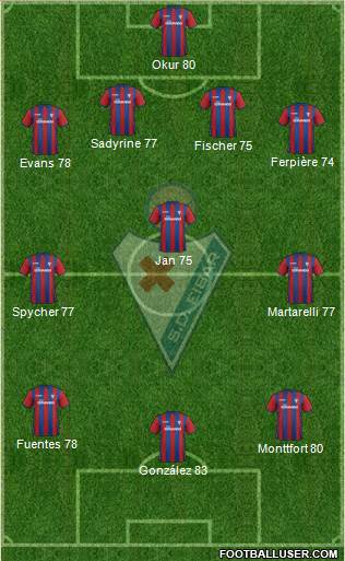 S.D. Eibar S.A.D. 4-3-3 football formation