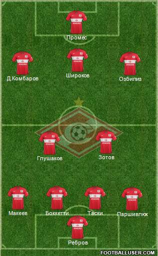 Spartak Moscow 4-2-3-1 football formation