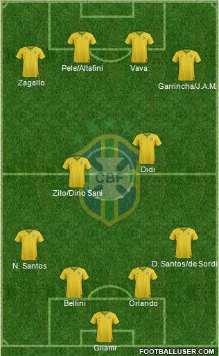 Brazil 3-4-3 football formation