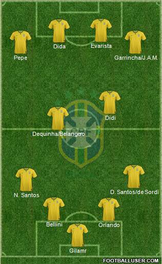 Brazil 3-4-3 football formation