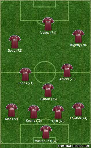 Burnley 4-3-3 football formation