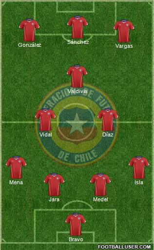 Chile 4-2-1-3 football formation