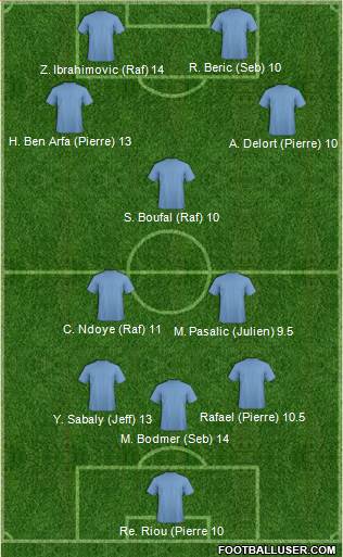 Dream Team 3-5-2 football formation