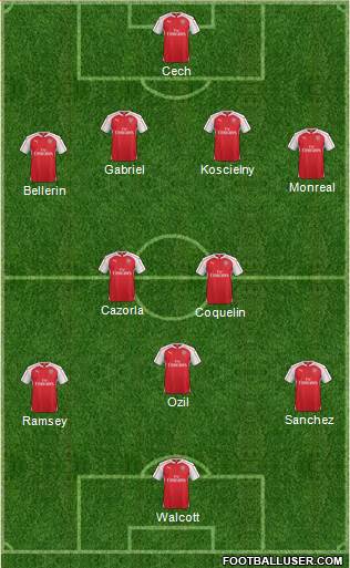 Arsenal 4-2-1-3 football formation