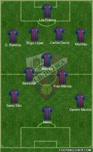 S.D. Huesca 4-3-3 football formation