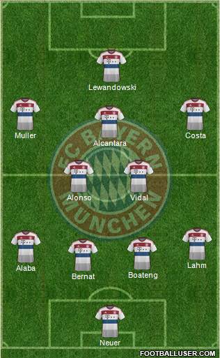 FC Bayern München 4-3-2-1 football formation