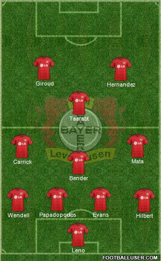 Bayer 04 Leverkusen 4-3-1-2 football formation