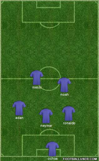 World Cup 2014 Team 5-4-1 football formation
