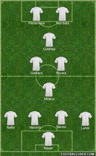 Dream Team 4-4-2 football formation