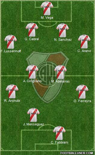 River Plate 4-4-2 football formation