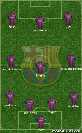 F.C. Barcelona 4-3-3 football formation