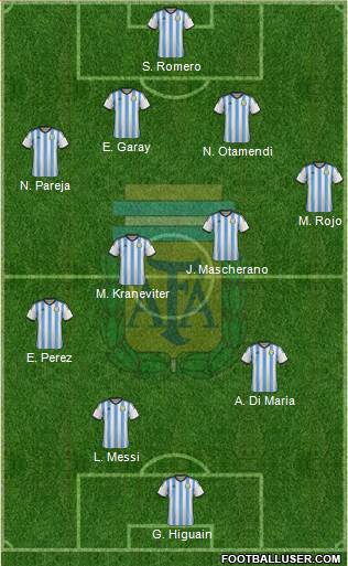 Argentina 4-3-3 football formation