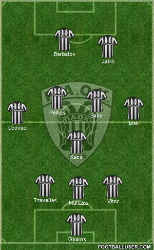 AS PAOK Salonika 3-5-2 football formation