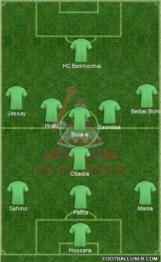 Free State Stars 3-4-2-1 football formation