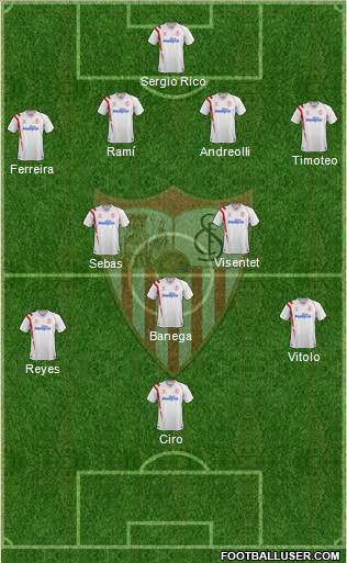 Sevilla F.C., S.A.D. 4-2-3-1 football formation