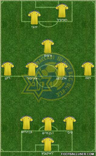 Maccabi Tel-Aviv 3-4-3 football formation