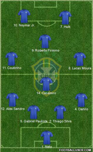 Brazil 4-4-2 football formation