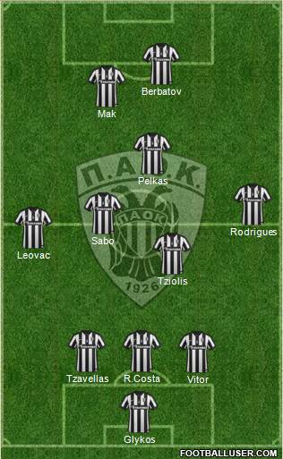 AS PAOK Salonika 3-5-2 football formation