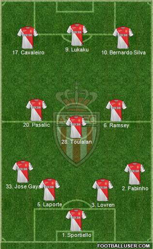 AS Monaco FC 4-3-3 football formation