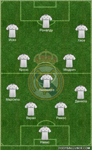 Real Madrid C.F. 4-3-3 football formation