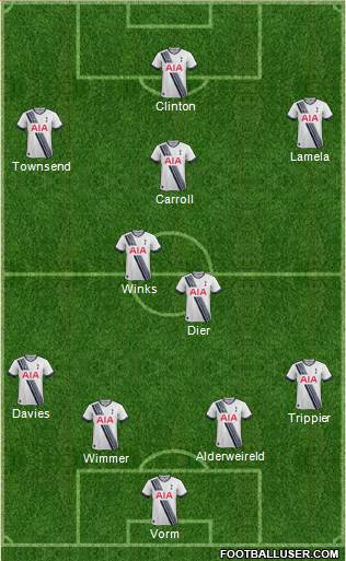 Tottenham Hotspur 4-2-3-1 football formation