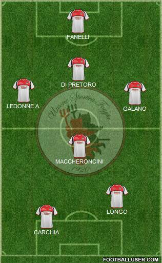Foggia 3-4-2-1 football formation