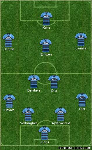 Tottenham Hotspur 4-2-3-1 football formation