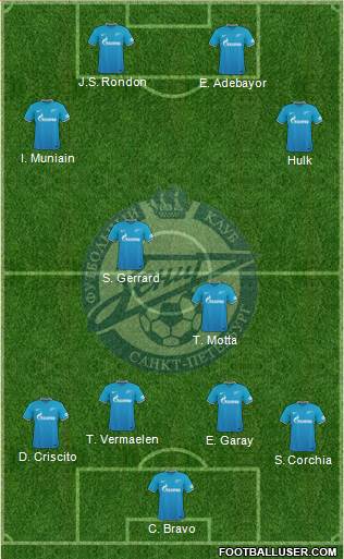 Zenit St. Petersburg 4-1-2-3 football formation